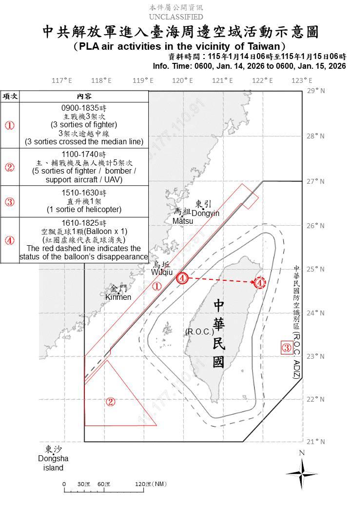 解放軍海空擾台！國防部曝空飄氣球穿越上空