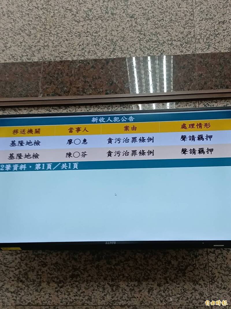 獨家》不只涉職場霸凌！前海科館長陳素芬爆違法進用大姑 2人被聲押