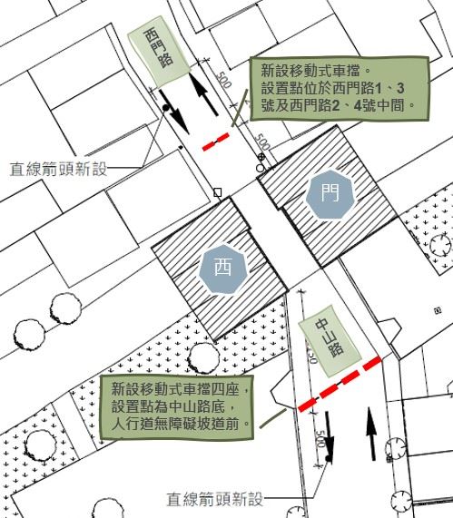恆春古城西門1月30日起試辦「禁止四輪車通行」管制方案