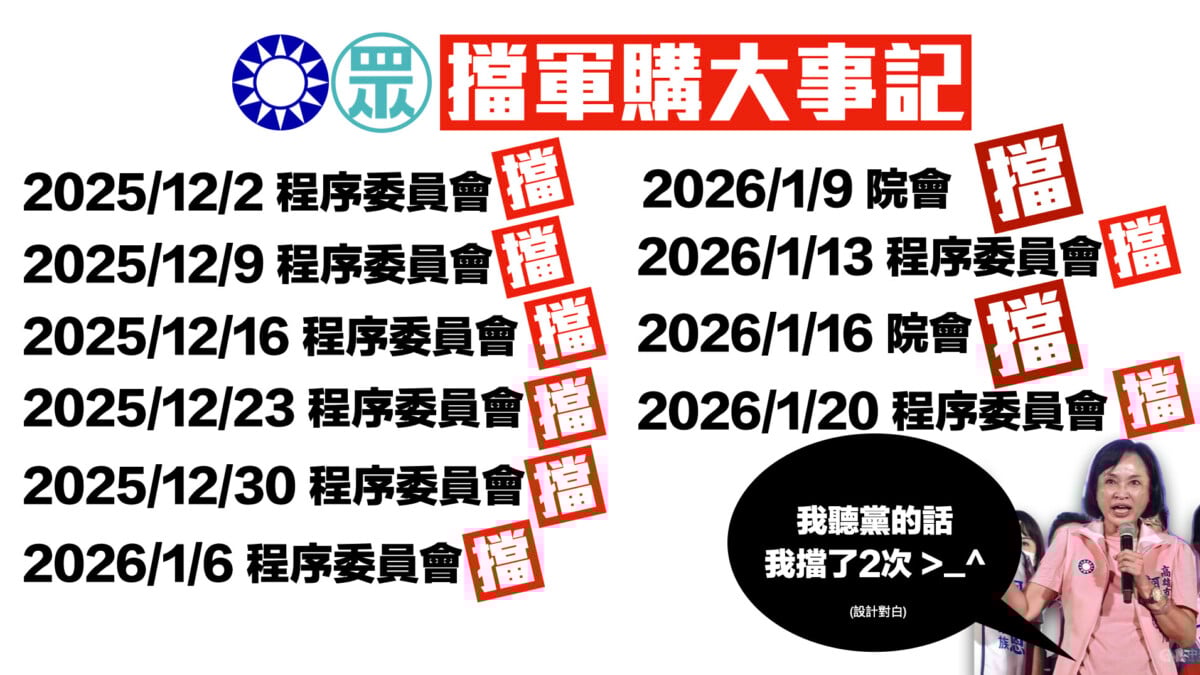 藍白再擋軍購特別條例　「高雄捍衛隊」批柯志恩反軍備、失格護城